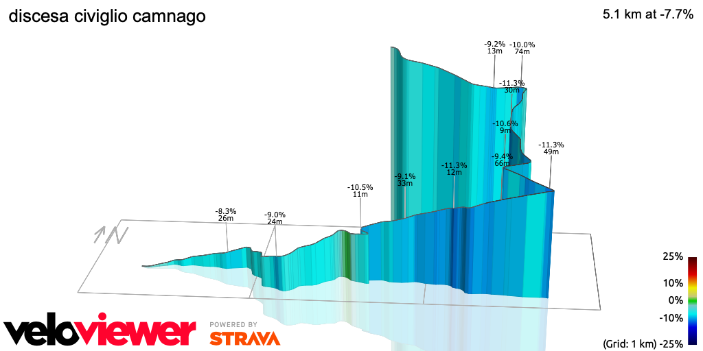 3D Elevation profile image for discesa civiglio camnago