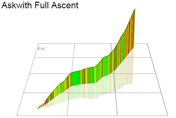 3D Elevation profile image for Askwith Full Ascent
