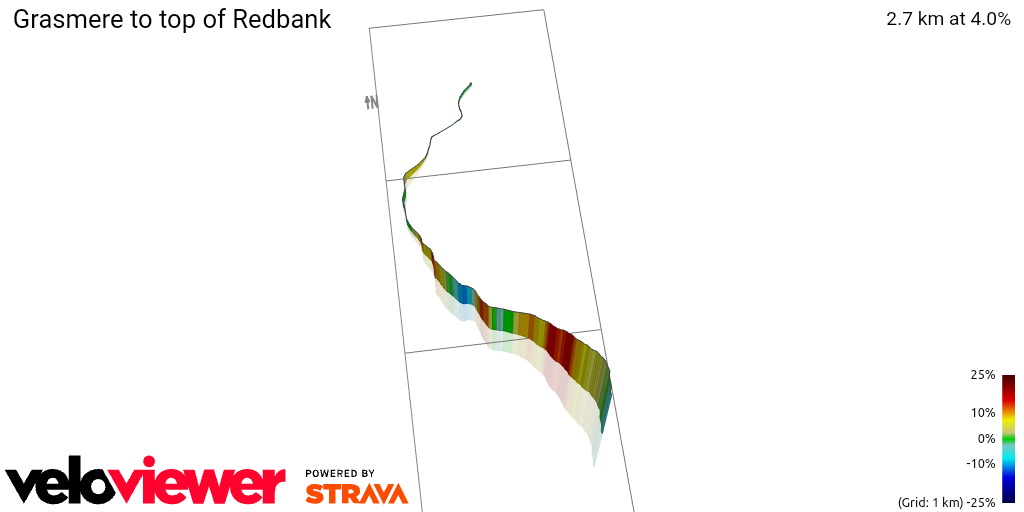 3D Elevation profile image for Grasmere to top of Redbank