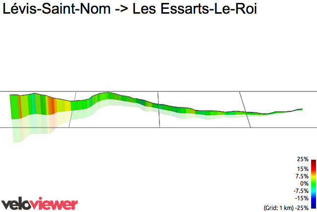 3D Elevation profile image for Lévis-Saint-Nom -> Les Essarts-Le-Roi