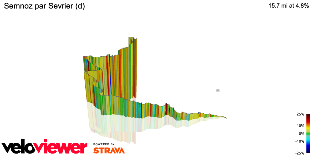 3D Elevation profile image for Semnoz par Sevrier (d)