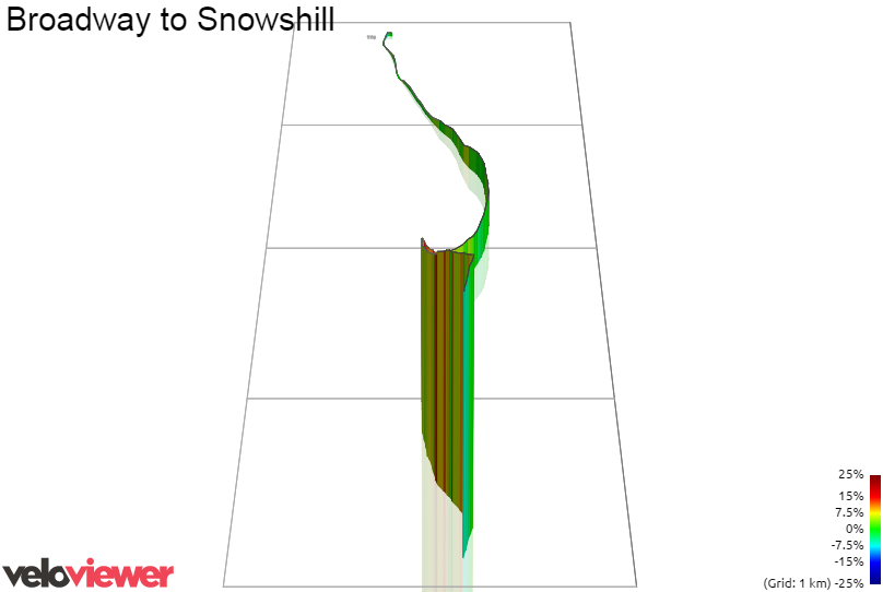 3D Elevation profile image for Broadway to Snowshill