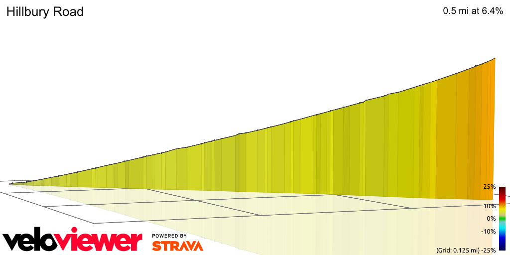 3D Elevation profile image for Hillbury Road