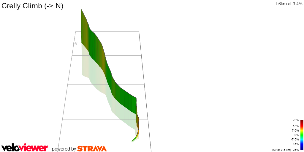 3D Elevation profile image for Crelly Climb (-> N)