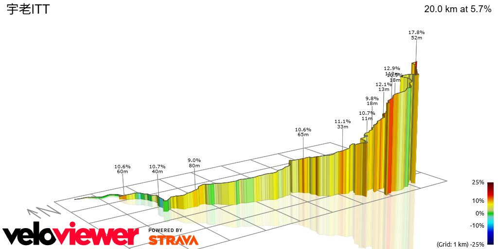 3D Elevation profile image for 宇老ITT