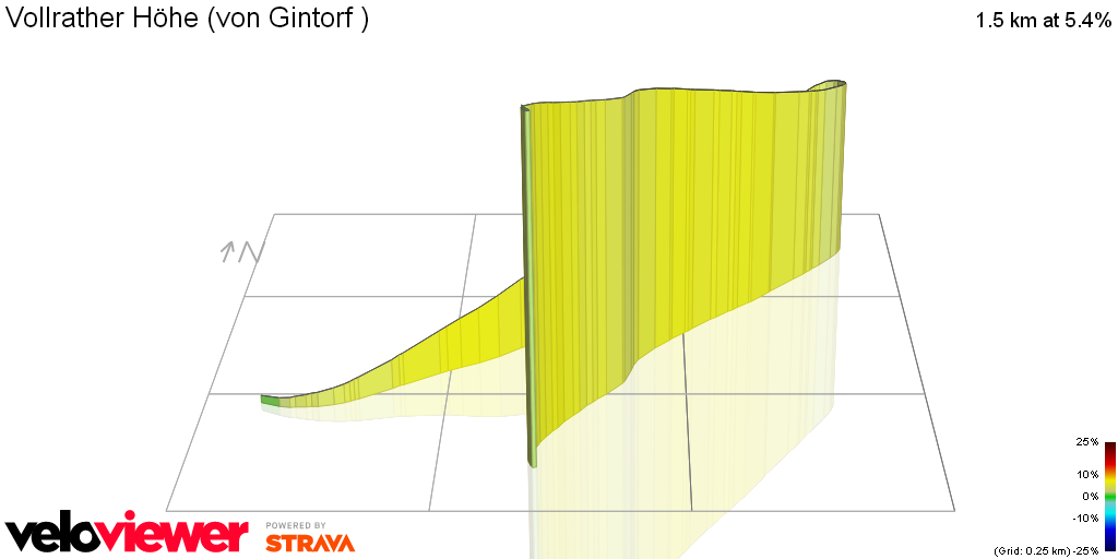 3D Elevation profile image for Vollrather Höhe (von Gintorf )