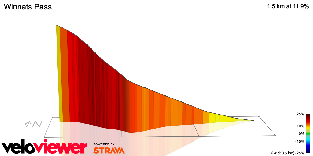 3D Elevation profile image for Winnats Pass