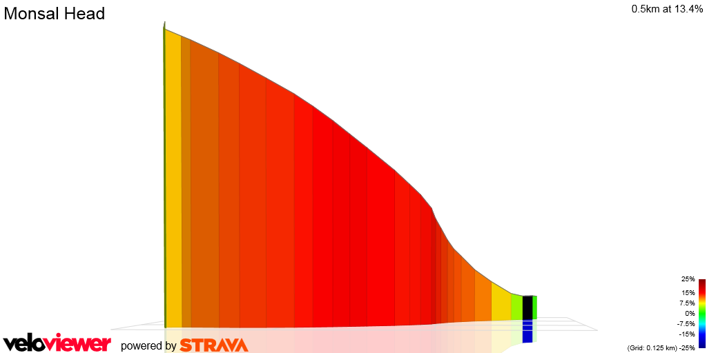 3D Elevation profile image for Monsal Head