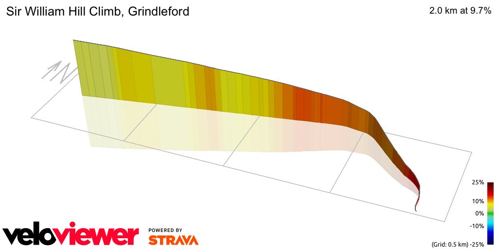 3D Elevation profile image for Sir William Hill Climb, Grindleford