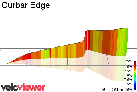 3D Elevation profile image for Curbar Edge