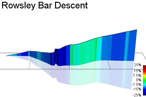 3D Elevation profile image for Rowsley Bar Descent