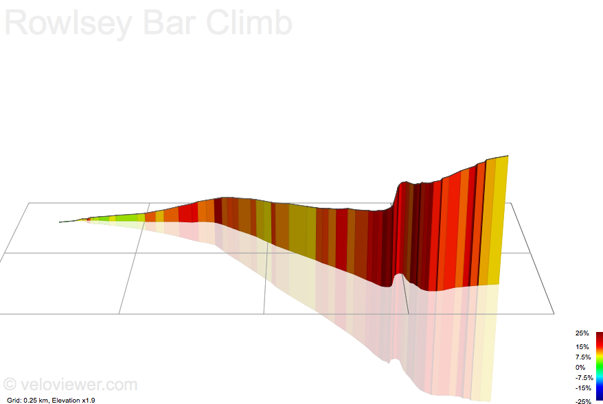 3D Elevation profile image for Rowlsey Bar Climb