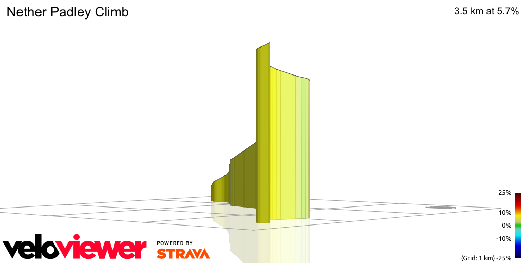 3D Elevation profile image for Nether Padley Climb