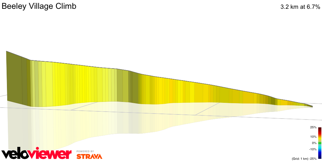 3D Elevation profile image for Beeley Village Climb