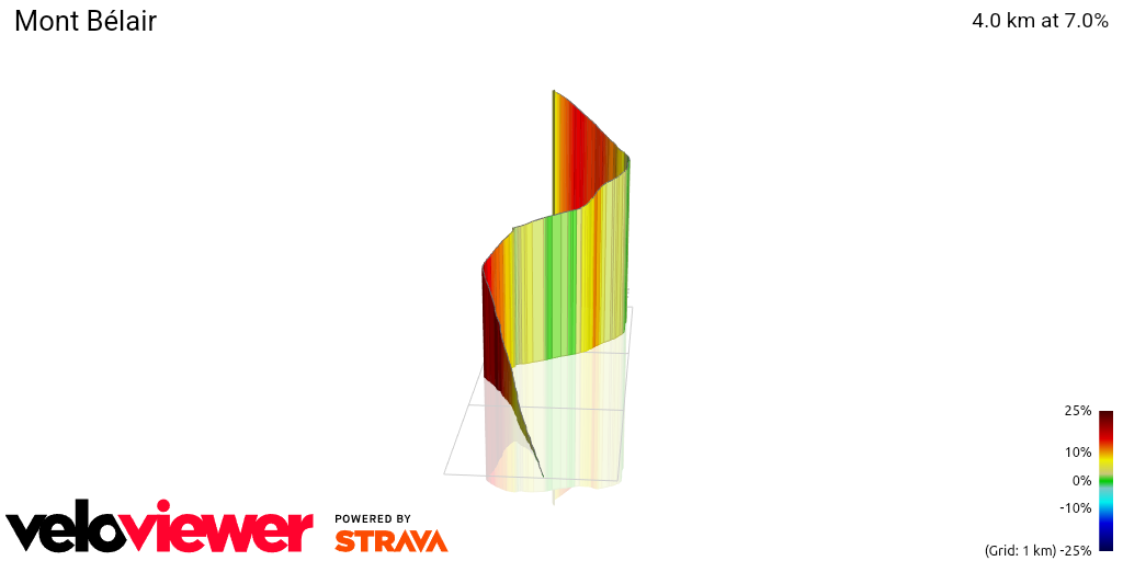 3D Elevation profile image for Mont Bélair