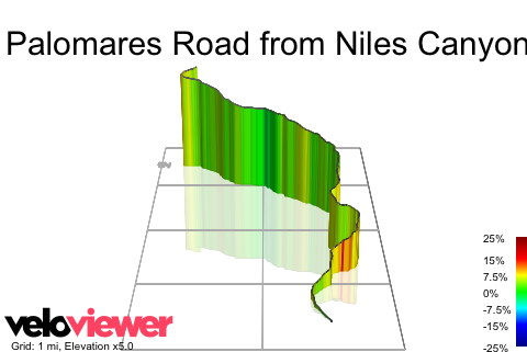 3D Elevation profile image for Palomares Road from Niles Canyon (Low-Key Hillclimbs)