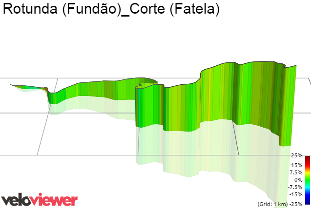 3D Elevation profile image for Rotunda (Fundão)_Corte (Fatela)
