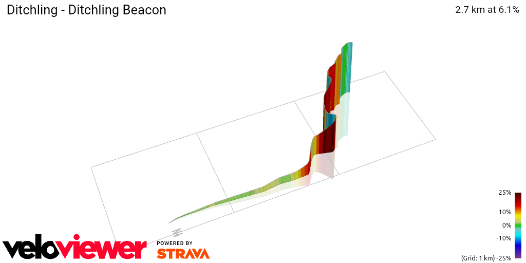 3D Elevation profile image for Ditchling - Ditchling Beacon