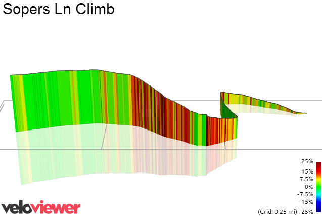 3D Elevation profile image for Sopers Ln Climb