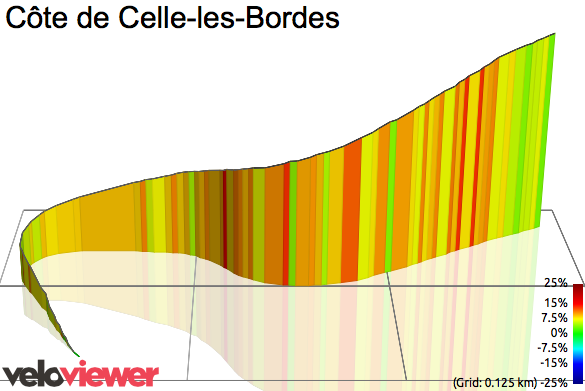 3D Elevation profile image for Côte de Celle-les-Bordes