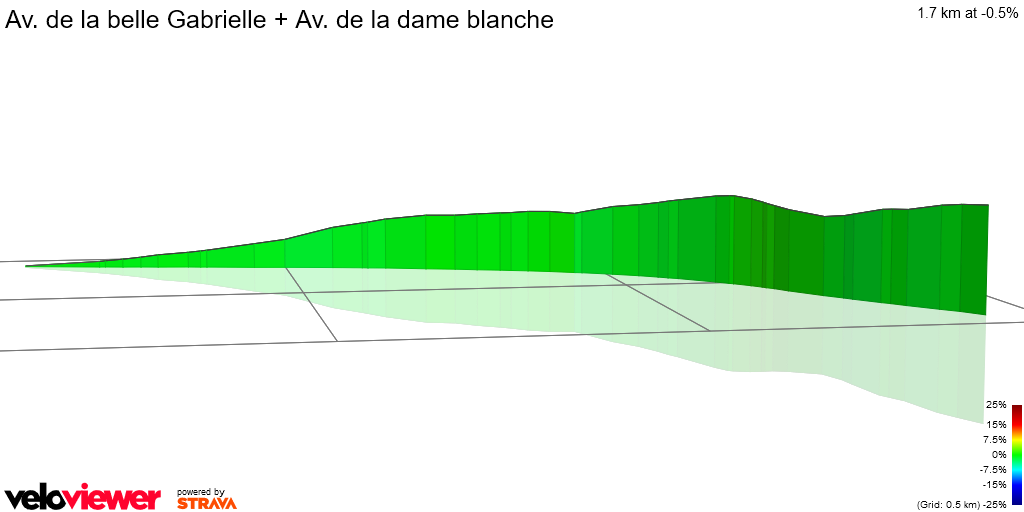 3D Elevation profile image for Av. de la belle Gabrielle + Av. de la dame blanche