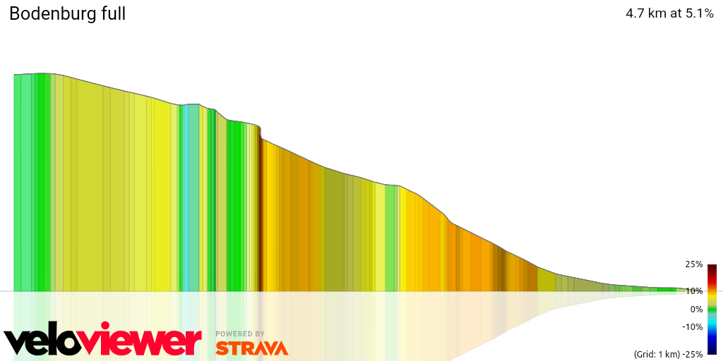 3D Elevation profile image for Bodenburg full