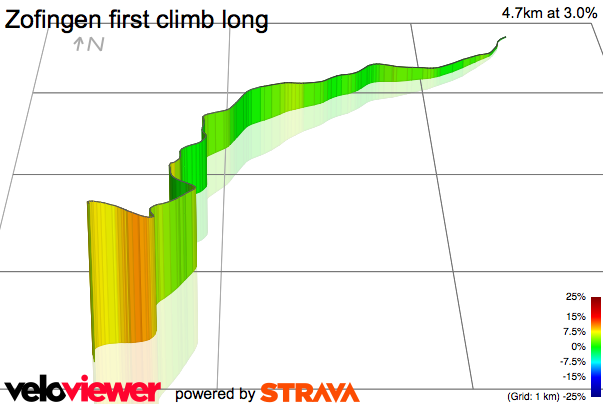 3D Elevation profile image for Zofingen first climb long