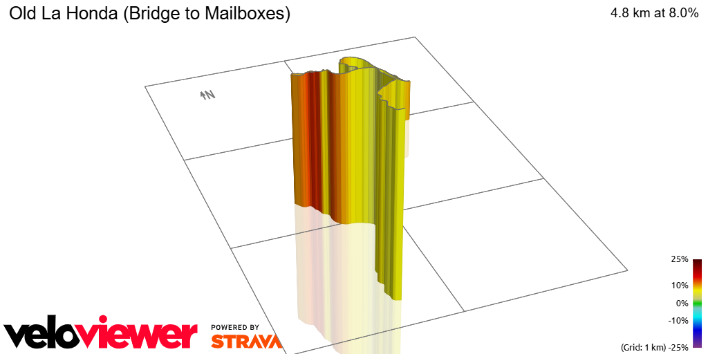 3D Elevation profile image for Old La Honda (Bridge to Mailboxes)