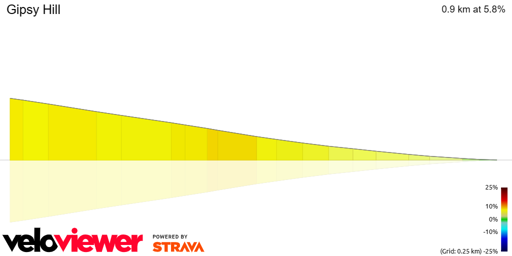3D Elevation profile image for Gipsy Hill