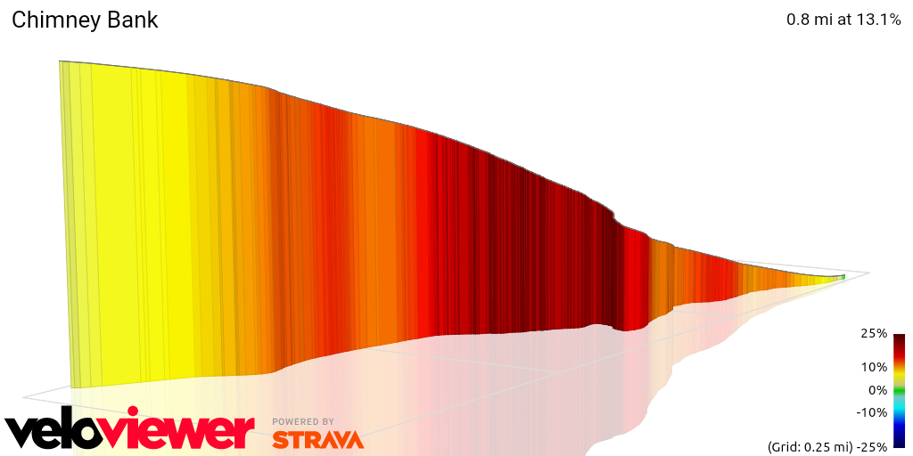 3D Elevation profile image for Chimney Bank