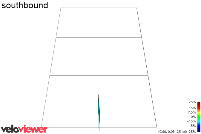 3D Elevation profile image for southbound