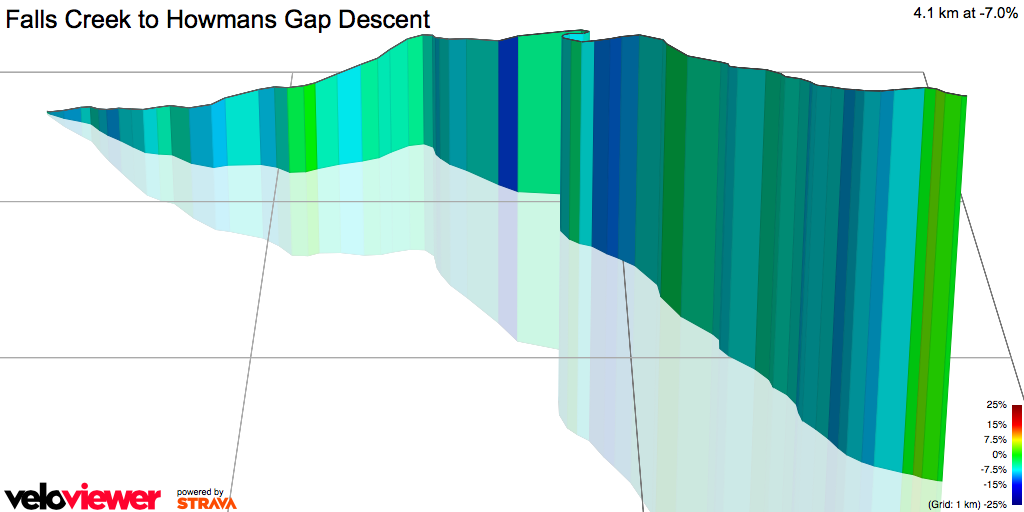 3D Elevation profile image for Falls Creek to Howmans Gap Descent