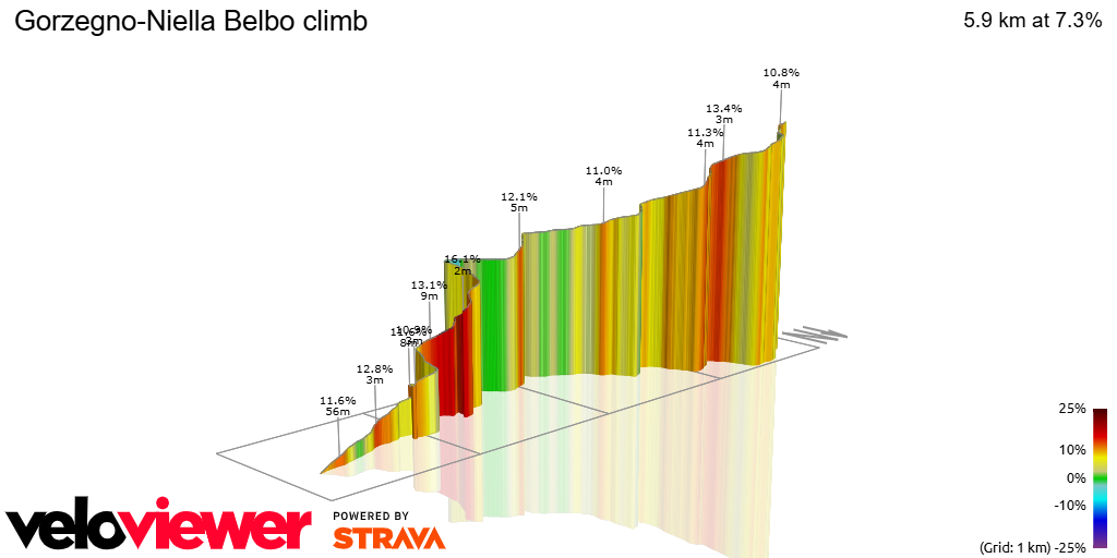 3D Elevation profile image for Gorzegno-Niella Belbo climb