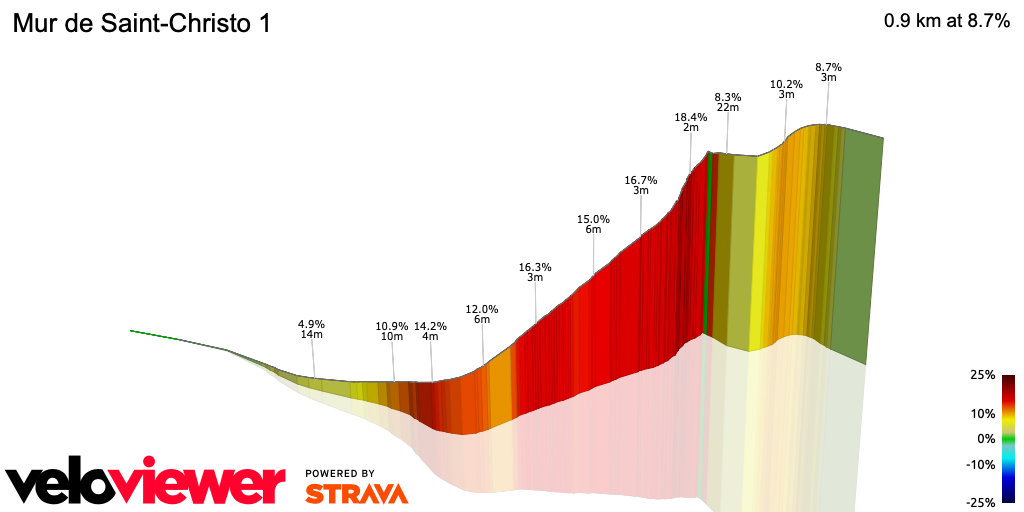 3D Elevation profile image for Mur de Saint-Christo 1