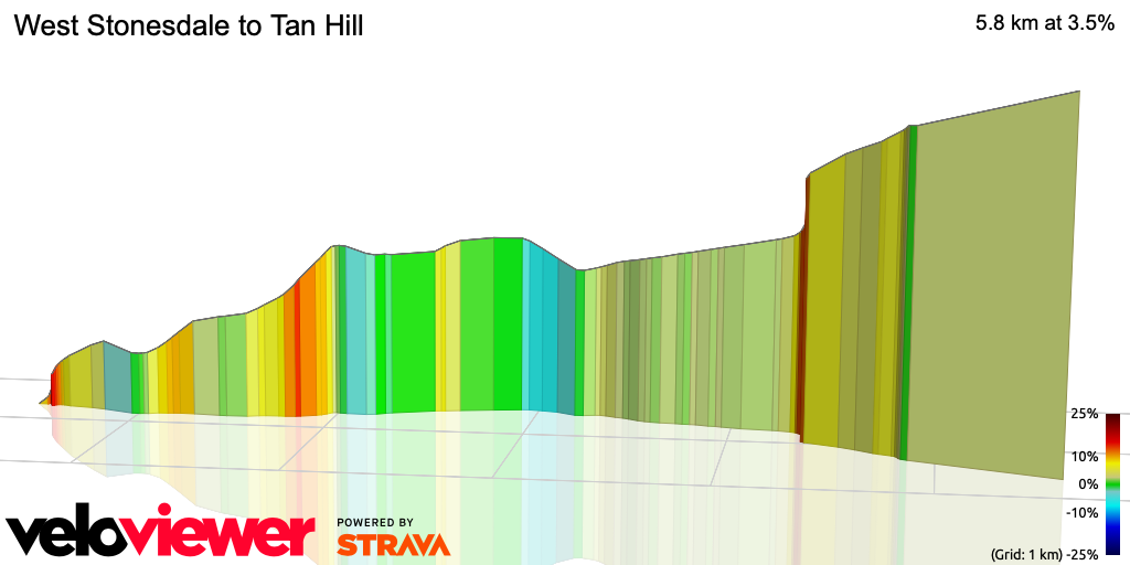 3D Elevation profile image for West Stonesdale to Tan Hill