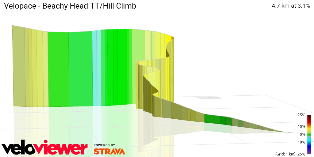 3D Elevation profile image for Velopace - Beachy Head TT/Hill Climb