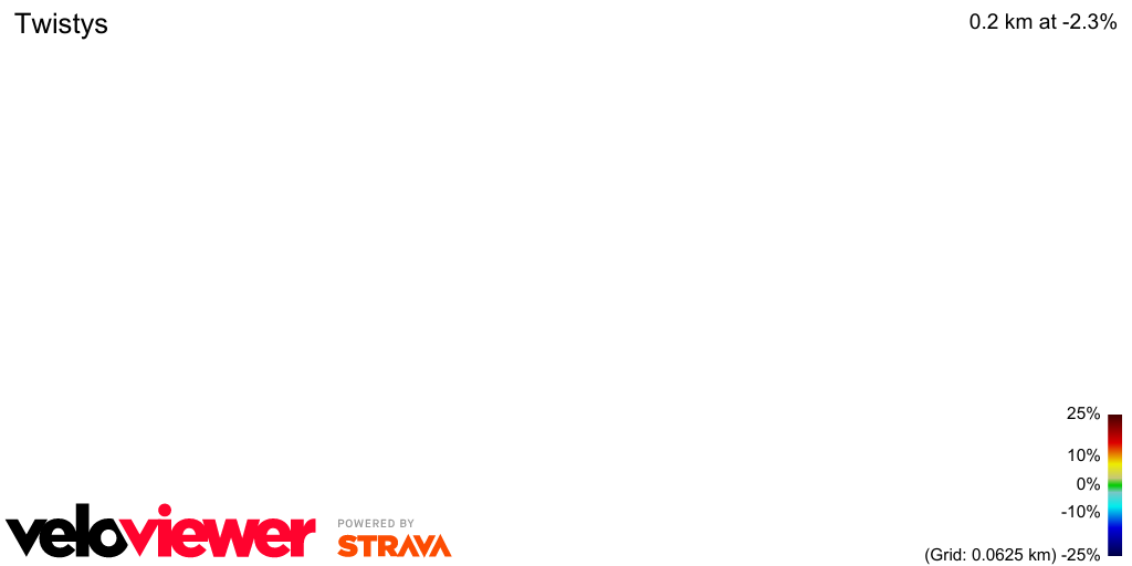 3D Elevation profile image for Twistys