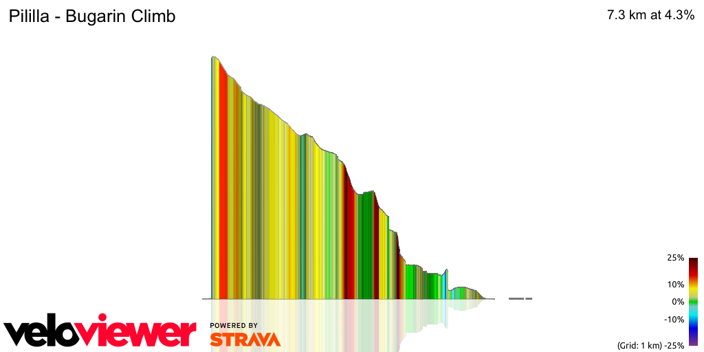 3D Elevation profile image for Pililla - Bugarin Climb
