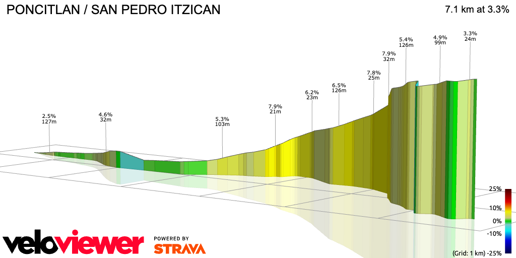 3D Elevation profile image for PONCITLAN / SAN PEDRO ITZICAN