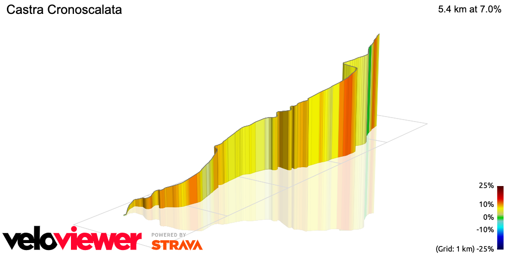 3D Elevation profile image for Castra Cronoscalata