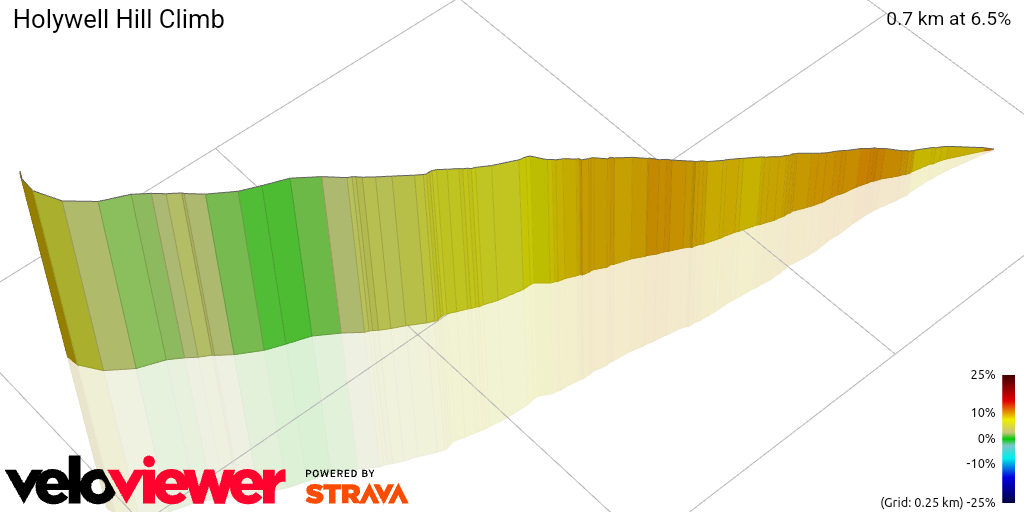 3D Elevation profile image for Holywell Hill Climb
