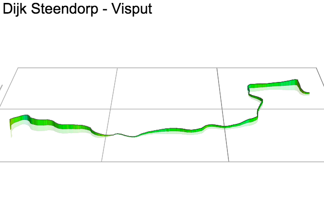 3D Elevation profile image for Dijk Steendorp - Visput