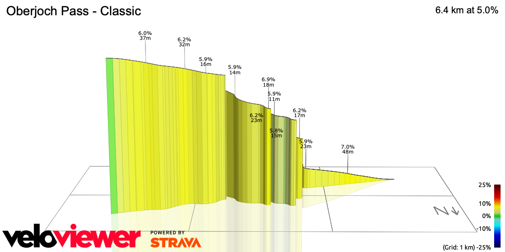 3D Elevation profile image for Oberjoch Pass - Classic