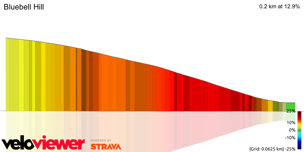 3D Elevation profile image for Bluebell Hill