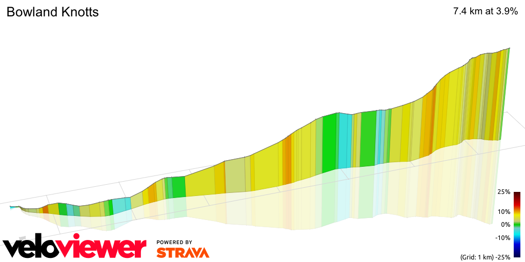3D Elevation profile image for Bowland Knotts