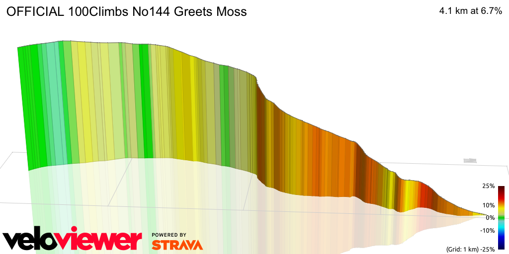3D Elevation profile image for OFFICIAL 100Climbs No144 Greets Moss