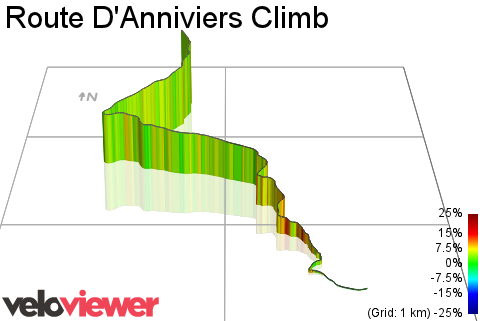 3D Elevation profile image for Route D'Anniviers Climb