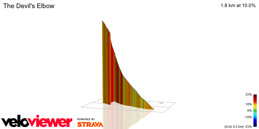 3D Elevation profile image for The Devil's Elbow