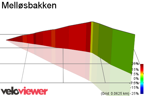 3D Elevation profile image for Melløsbakken