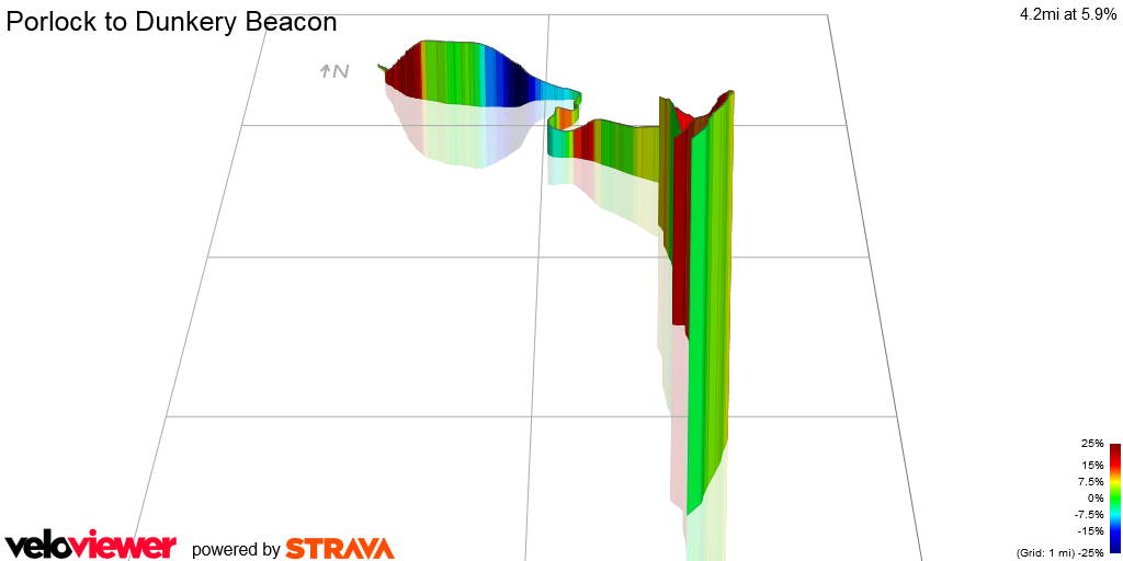 3D Elevation profile image for Porlock to Dunkery Beacon